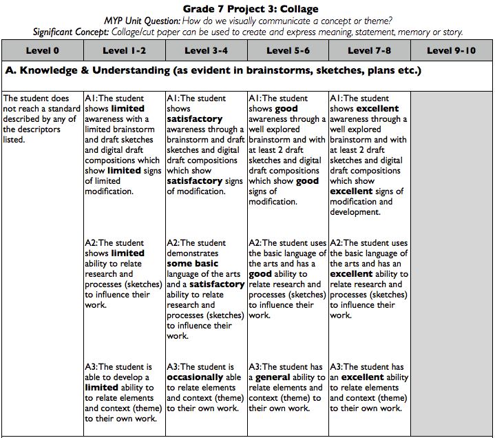 CurkovicArtUnits / MYP Gr7 Collage Rubric